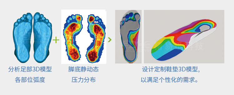 定制鞋垫